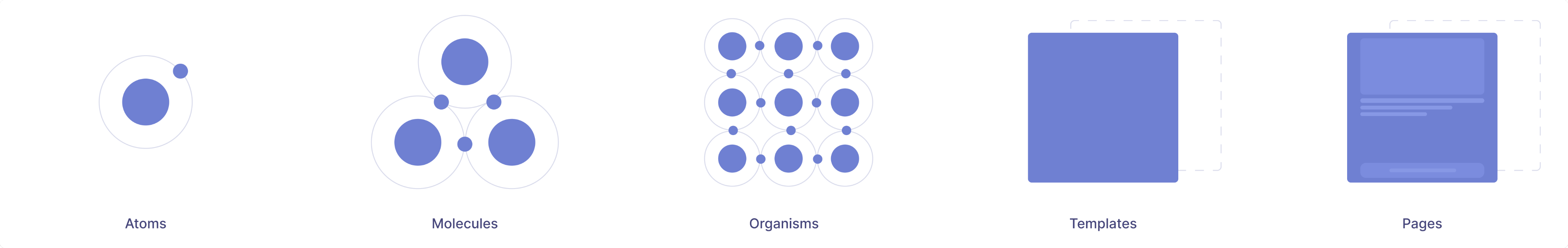 Atomic Design Methodology